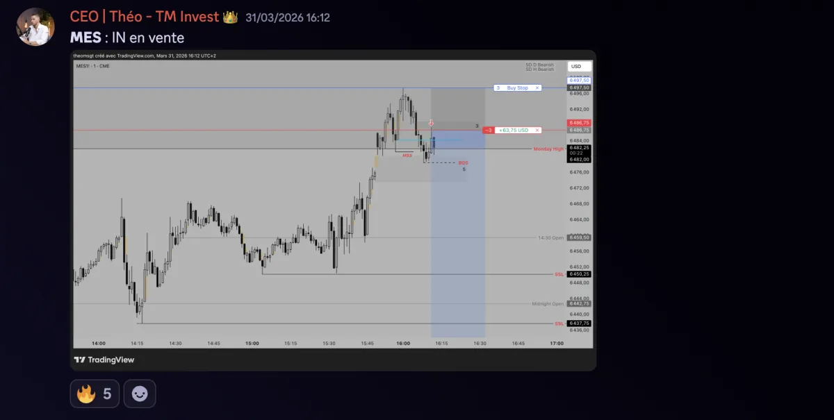 Setups quotidiens